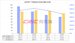  龙祥三亚湾售楼处
