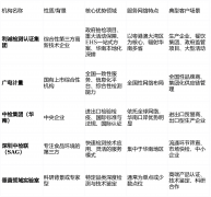  <strong>食物检测公司排名</strong>